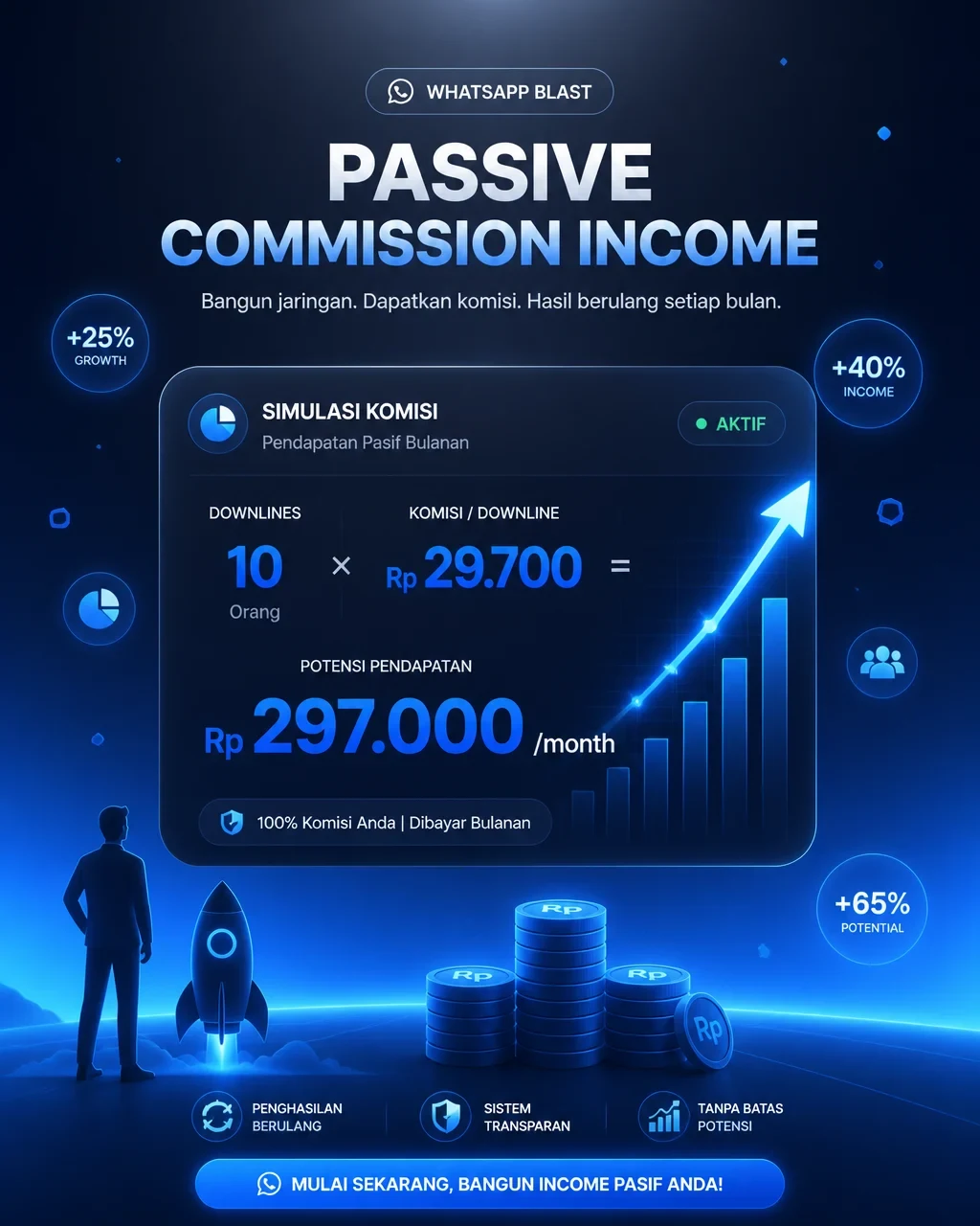 Vertical 4:5 (1080x1350) Data-Driven Visual for an Affiliate Whatsapp Blast About